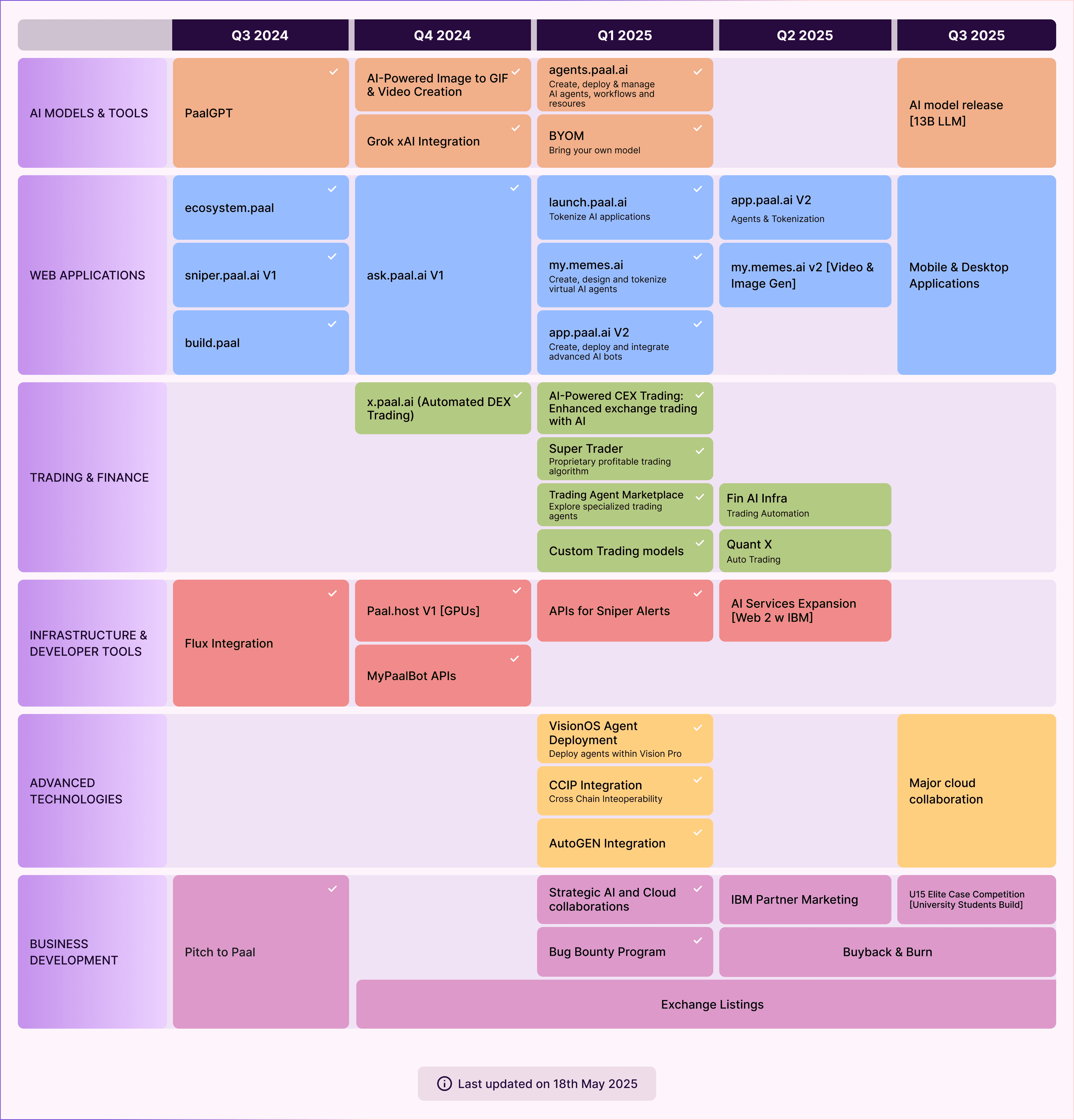 roadmap